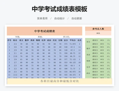 中学考试成绩表模板