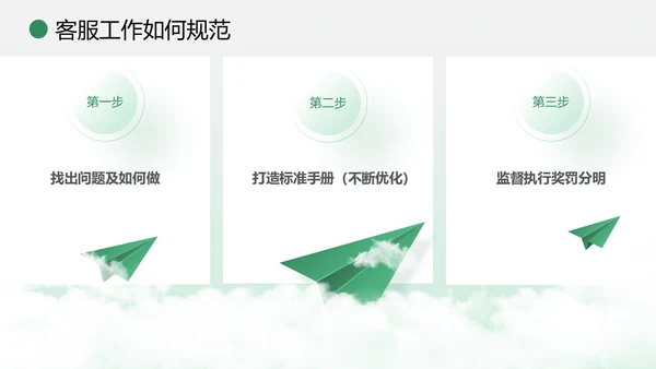 绿色简约商务打造金牌客服团队汇报述职PPT模板客服培训