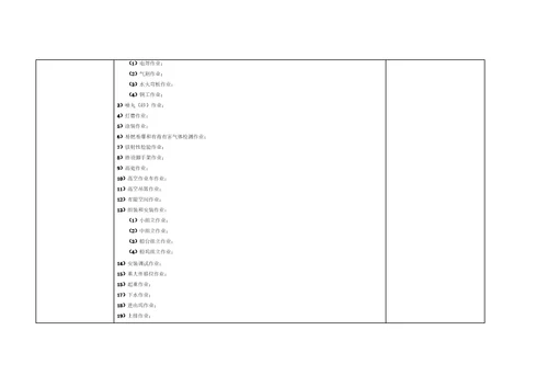 船舶修造行业隐患自查指引要点