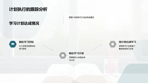 六年级学习篇章