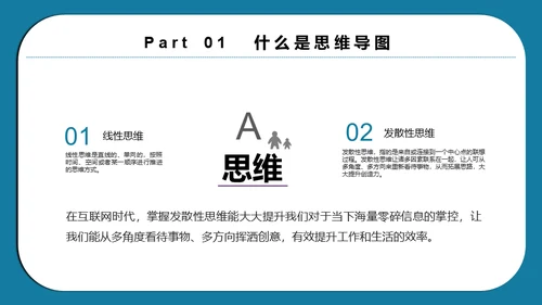 思维导图脑画培训通用PPT模板