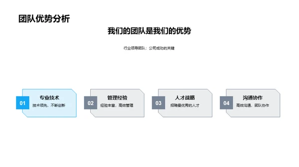 房产行业全景洞察