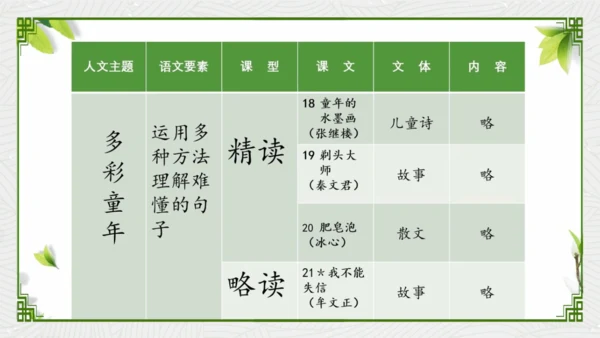 统编版语文三年级下册第六单元教材解读   课件