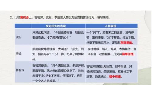 九年级上册语文第六单元名著导读《水浒传》课件