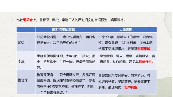 九年级上册语文第六单元名著导读《水浒传》课件