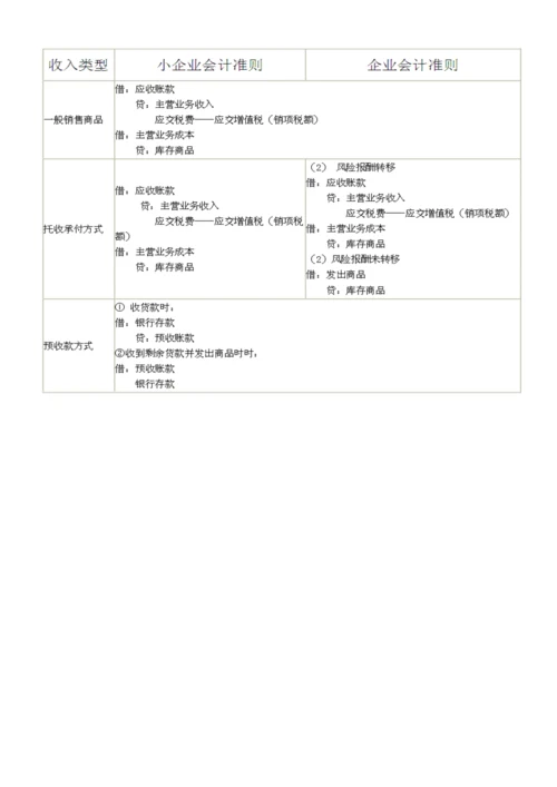 2023年会计人员远程继续教育收入.docx