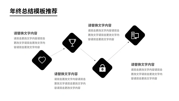 黑色商务风员工年终总结汇报PPT模板