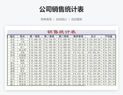 公司销售统计表