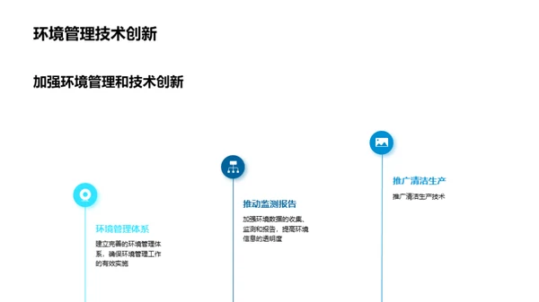 绿色创新：环保驱动力