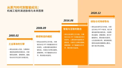 橙色简约风4项列表PPT单页