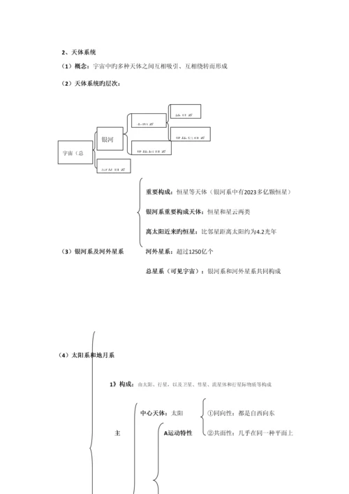 2023年高一地理必修一宇宙中的地球知识点总结详细版.docx
