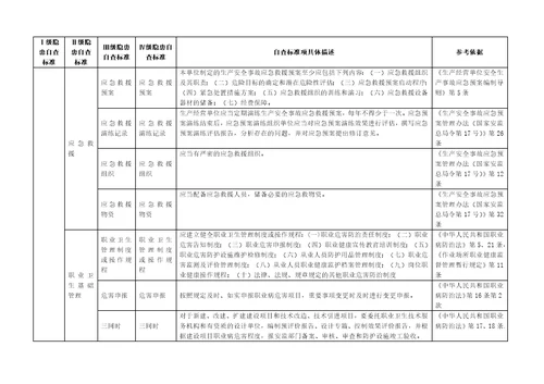04无锡市机械行业企业事故隐患排查治理标准