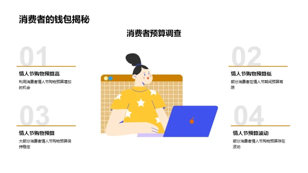 情人节服装消费解析