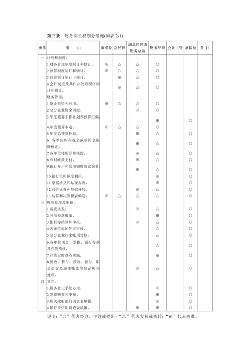 上市公司财务管理内部控制制度模板.docx