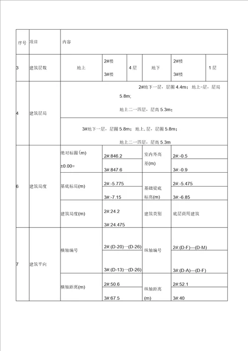 给排水工程专项施工方案.DOC