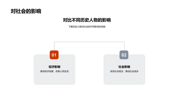 历史人物案例分析PPT模板