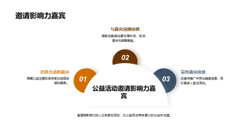 策划校园公益活动