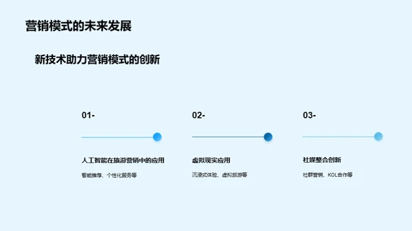 双十一旅游营销新策