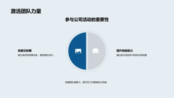 房产企业的文化之旅