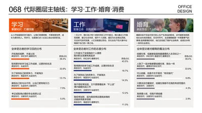 分类内容说明页带图表条形图