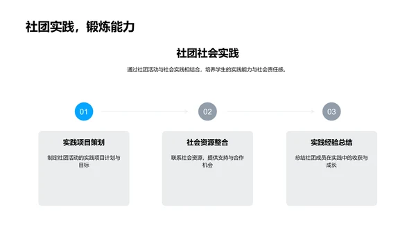 社团运营与成员发展