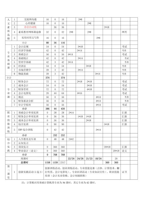 会计人才培养专业方案.docx