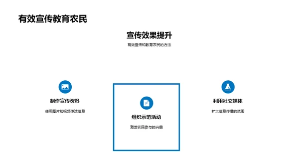 农业发展与可持续性