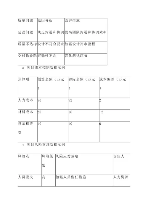 项目实施管理会议议程方案