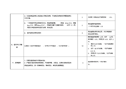 XXX年乡镇卫生院医疗质量管理考核评分标准