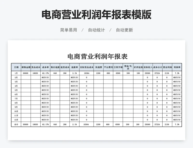 电商营业利润年报表模版