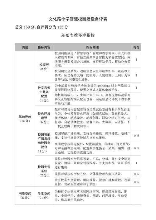 智慧学校示范学校建设自评分析报告.docx