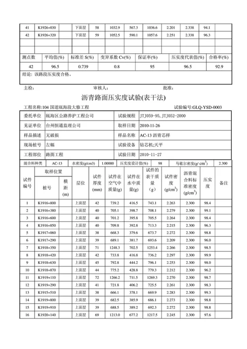 沥青路面压实度试验(表干法)