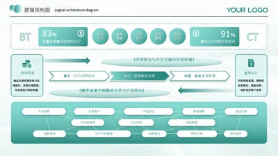 蓝绿色商务风逻辑架构图架构图图表页