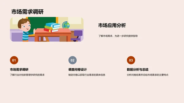 管理学创新实践PPT模板