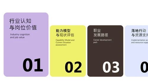 黄紫色职业规划书PPT模板