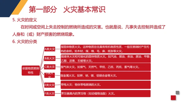 火警119商场超市消防安全知识培训PP模板