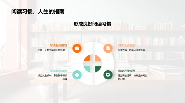 阅读力的培养
