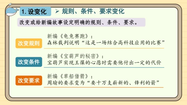 统编版语文四年级下册第八单元 习作：故事新编（课件）
