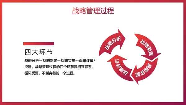 给荔红企业战略管理培训PPT模板