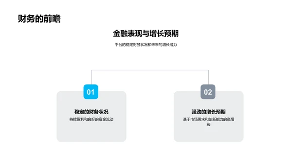 ABC平台投资者介绍会PPT模板