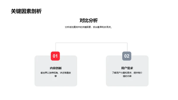 公众号春分运营攻略