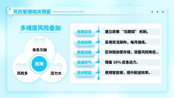 蓝色弥散风高效物流的项目开发报告ppt模板