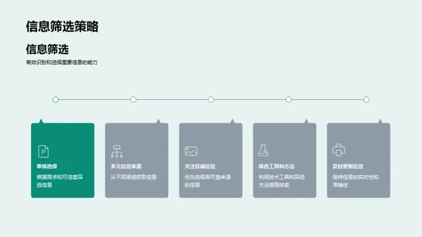 探索高效教学法