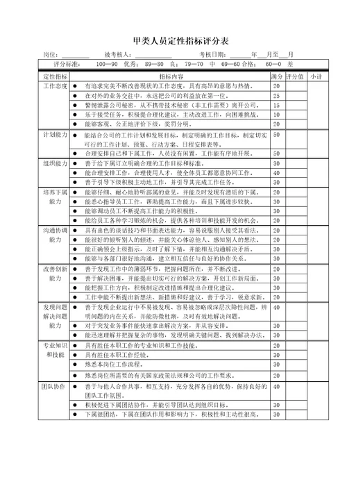 全套绩效考核表