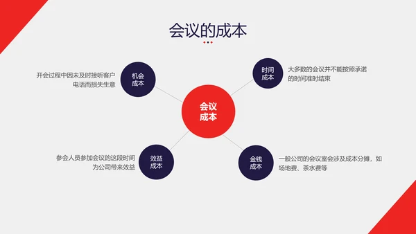 高效会议沟通HR业务员培训通用PPT课件