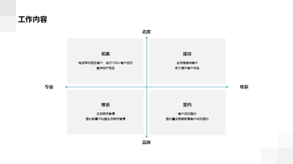 灰色商务竞聘述职PPT案例