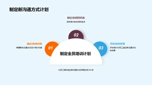 创新沟通：工业机械行业新局
