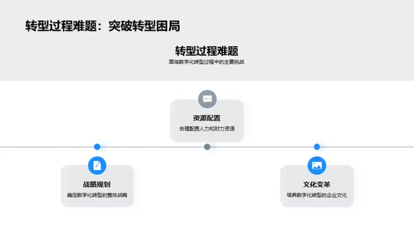 旅游业数字化转型解析