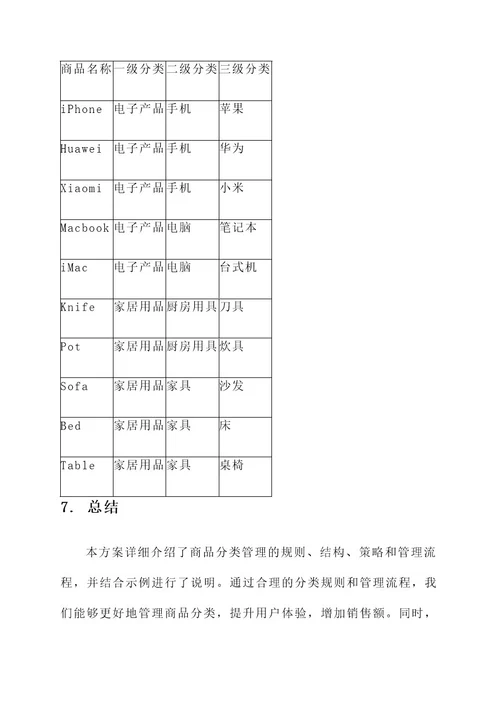 商品分类管理方案