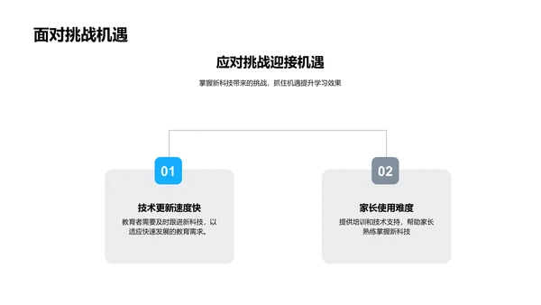 科技助力教育革新PPT模板